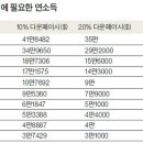 미국에서 집 사서 유지…뉴욕 35만불, LA 15만불 벌어야 이미지