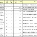 금풍건설이엔씨(주) 이미지