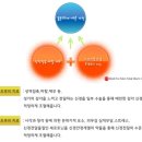 메디포맨남성의원 이미지