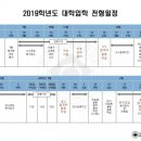 지투스학원 - 고양시 덕양구 화중로104번길 8 | 지투스학원