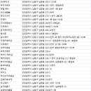 남촌컷트클럽 이미지