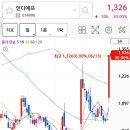 주식회사 세아글로벌