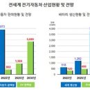 세계전기 이미지