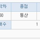 진영 부곡삼거리 ~ 광대현삼거리 이미지