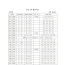 사순절 24일 기도에 함께해 주십시요 이미지