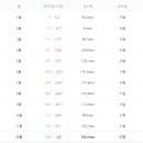 슬로우시티 이탈리아