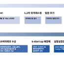 (주)실버라이닝스튜디오 티스토리
