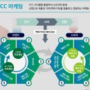 포커씽마케팅