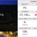 대영컨설팅공인중개사사무소 이미지