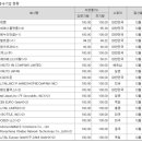 주식회사 커넥트웨이브 이미지