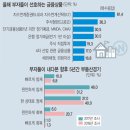 부자들, 자산 절반이 부동산… “2∼3년 내 안 판다” 이미지