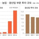 박종규 농장 조선비즈