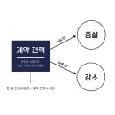 주식회사 에디슨이앤씨 이미지