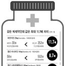 우리나라도 외국처럼 약성분효능이 같은약을 비교해서 약을 처방해주고 구입할수있으면 좋겠어요 이미지