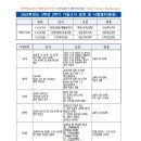 유가중학교 이미지