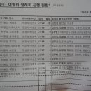 #필독# 2011年 1월 정기총회 (1/12) 이미지