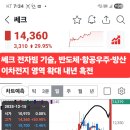 쎄크 이미지