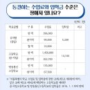 배정 고등학교 발표 예비 고1, 입학 전 일정 및 전학 안내 이미지