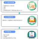 (주)한국지에스티 | 관광통역안내사 자격증 발급 &amp; 국외여행인솔자자격증 발급 (TC자격증)