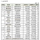 에이제이네트웍스 - 유성구 계룡로 55 | 에이제이네트웍스