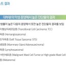 광화문동물병원 이미지