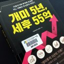 (주)코넬인터내셔널 | 개미 5년, 세후 55억 - 스윙트레이더 성현우 저