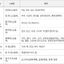 상남유통 이미지