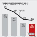 꽃바위 외국인 특화거리 이미지