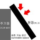 대만 지진과 지진 대처법 이미지