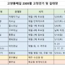 5월 고정걷기 일정입니다/ 도전!북한산성14성문종주~연휴 번개요정 출현 기대합니다 이미지