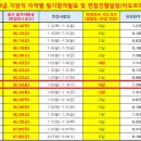 ■ 피티윤 지방직 경기도 면접특강(현재 293명! 7명 남음) ■ 이미지