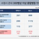 의료법인고색의료재단 이미지