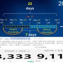 2025년 하누카 시즌 중에 더욱 주목되는 12월 25일! 이미지