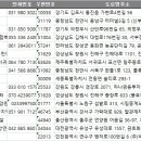 액셀벤처주 이미지