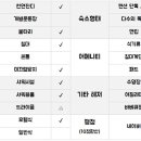 멍펜션14 네이버블로그