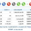 로또 제 992회 당첨번호 - 2021년12월04일 이미지