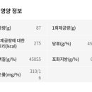 파리바게뜨걸포메트로자이점 이미지
