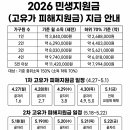 국민건강대표안마원 | 2026 민생지원금 (고유가 피해지원금 ) 4월 27일부터 신청