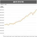 펌)트럼프 때문에 미국 의료계 붕괴는 사실이 아닙니다, 펌)79개월차--물타의 장기투자 일기(연금저축, IRP, ISA, 해외주식) 이미지