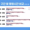 산내마을10단지 운정센트럴푸르지오 이미지
