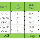 커브스둔산클럽 이미지
