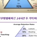 M반 영어회화 초보 이미지