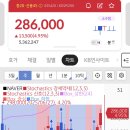 삼전. 현대차의 약진속에 이미지