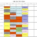 [2/2 개강] 2월 수강신청 공지(마감완료) 이미지