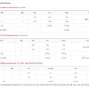 삼도농협 하나로마트 이미지