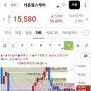 주주헬스케어 | 레몬헬스케어 상장일 매도후기..