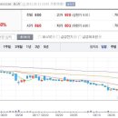 10월11일 데일리진단 - 에스에이엠티 주가흐름 및 투자전략 이미지