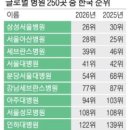 서울세계로병원 이미지