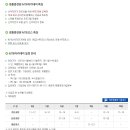 경륜원 Daum카페