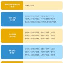 한국에어텍항공직업전문학교